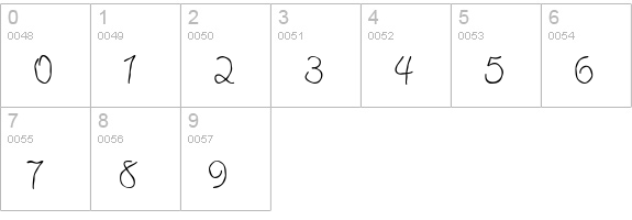 Tropicali Script BTN Rough numbers 0-9 preview