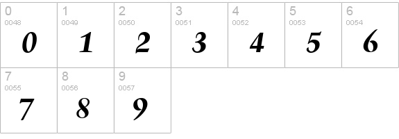 Troubadour-BoldItalic numbers 0-9 preview