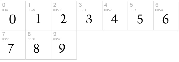 Troubadour-Regular numbers 0-9 preview