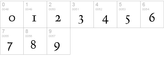 TroubadourSmc-Regular numbers 0-9 preview
