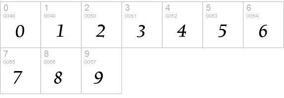Truesdell Std Bold Italic numbers 0-9 preview
