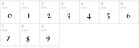 TruStarImperial numbers 0-9 preview