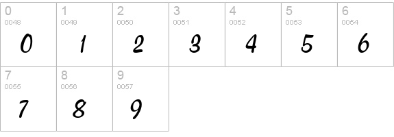 Tumbin Dice numbers 0-9 preview