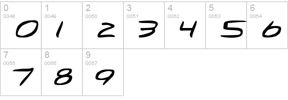 Turkiye numbers 0-9 preview