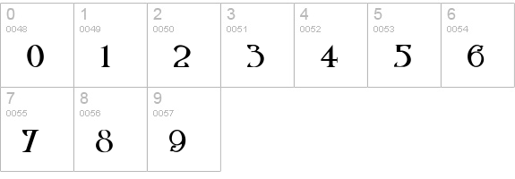 Twilight New Moon numbers 0-9 preview