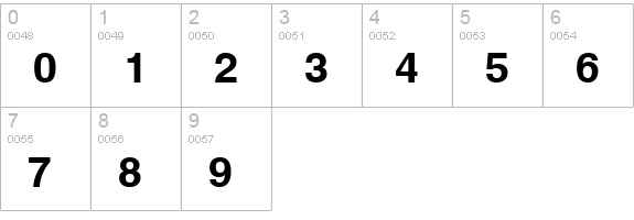 TxFntB8 numbers 0-9 preview