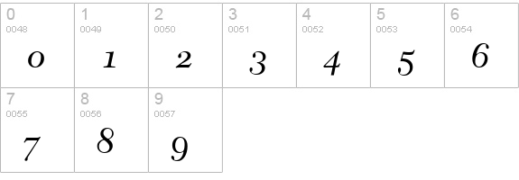 Tycoon OldStyle SSi Normal numbers 0-9 preview