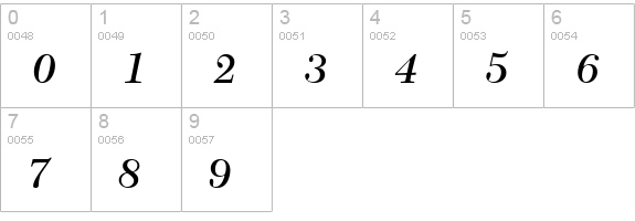 Tycoon SSi Semi Bold Italic numbers 0-9 preview