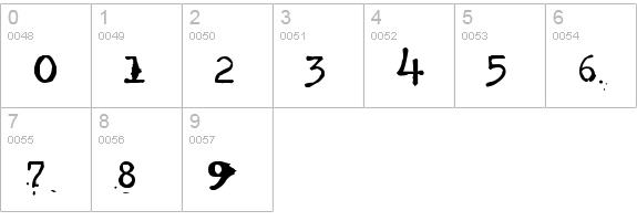Type-Ra numbers 0-9 preview