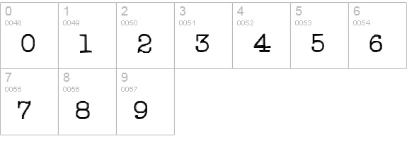 Type right! numbers 0-9 preview