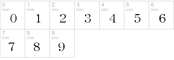 Type Wheel numbers 0-9 preview
