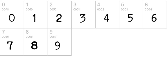 Typenoksidi numbers 0-9 preview