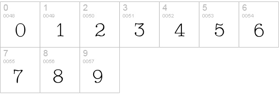 Typenrad numbers 0-9 preview