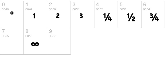 Typestar-BlackExpert numbers 0-9 preview