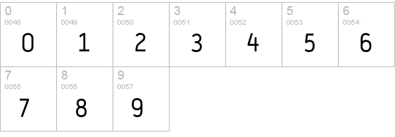 Typestar-Normal numbers 0-9 preview