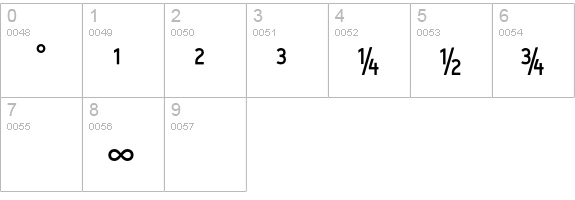 Typestar-NormalExpert numbers 0-9 preview