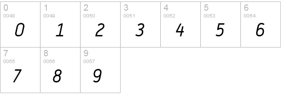 Typestar-NormalItalic numbers 0-9 preview