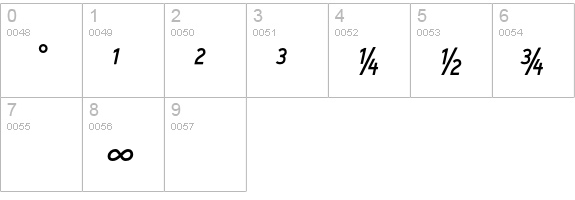 Typestar-NormalItalicExpert numbers 0-9 preview
