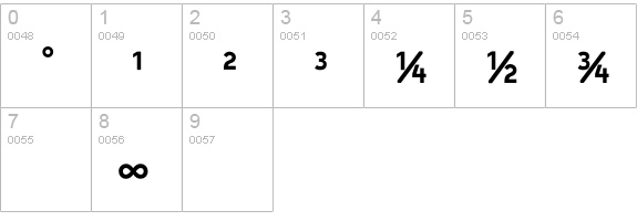Typestar-OCRExpert numbers 0-9 preview
