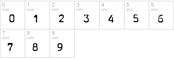 Typewriter - a602 (dead postman 2004) numbers 0-9 preview
