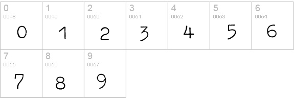 Typewriter-Alternate numbers 0-9 preview