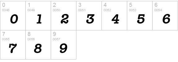 Typewriter-DemiBoldIta numbers 0-9 preview