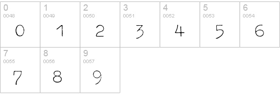 Typewriter-ExtraLight numbers 0-9 preview