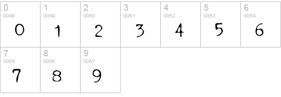 Typewriter Oldstyle numbers 0-9 preview