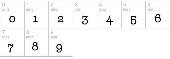 Typewriter-Osf-Regular numbers 0-9 preview