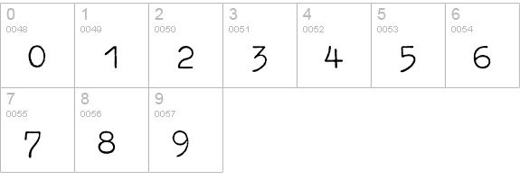 Typewriter-Regular numbers 0-9 preview