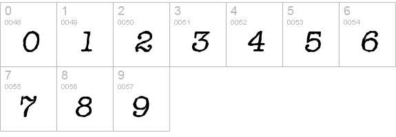 TypewriterAntique-Italic numbers 0-9 preview