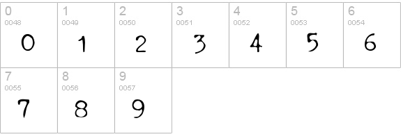 TypewriterOldstyle numbers 0-9 preview