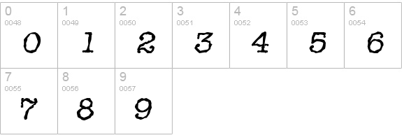 TypewriterRandom-Italic numbers 0-9 preview