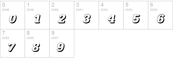 TypewriterSh-BoldItalic numbers 0-9 preview