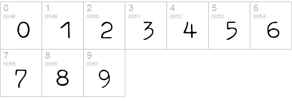 TypewriterType numbers 0-9 preview