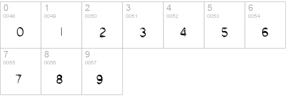 Typo-Positive numbers 0-9 preview
