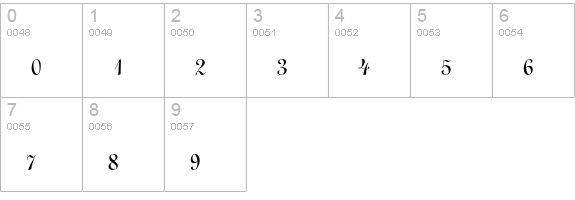 Typo Upright numbers 0-9 preview