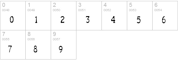 Typodermic Gaunt numbers 0-9 preview