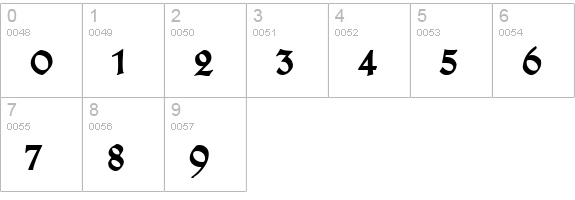 TypographerGotisch D Bold numbers 0-9 preview