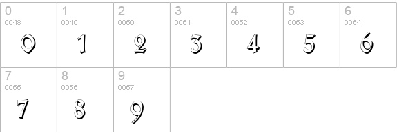 TypographerGotisch Schatten S numbers 0-9 preview