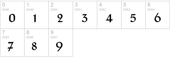 TypographerTextur numbers 0-9 preview