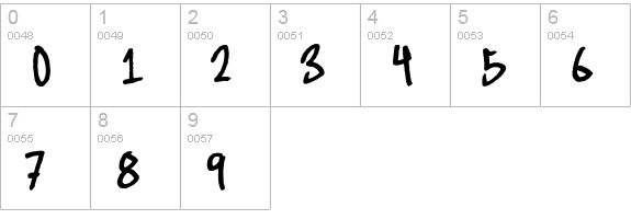 Typographic Onedalism numbers 0-9 preview