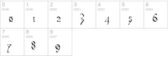 TyrantRoman numbers 0-9 preview