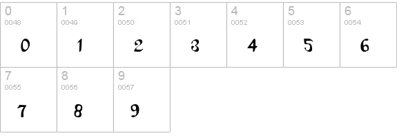 Uberhölme numbers 0-9 preview