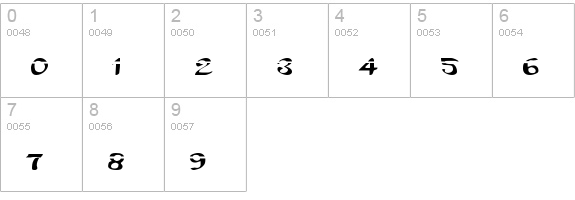 Uberhölme Lazar Expanded numbers 0-9 preview