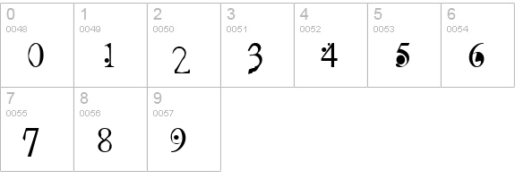 Ugly Face numbers 0-9 preview