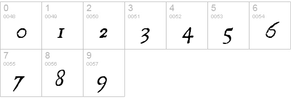 UglyQua-Italic numbers 0-9 preview