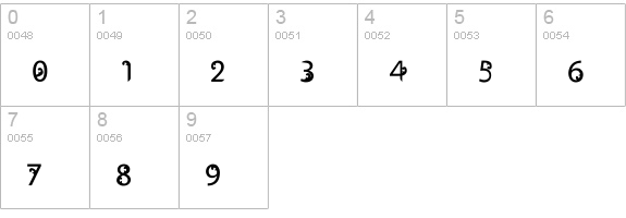 Ukiran Jawi numbers 0-9 preview