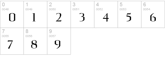 Ulian numbers 0-9 preview