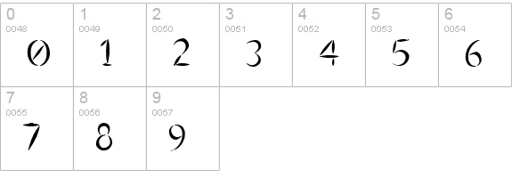 Ulse Freehand  numbers 0-9 preview